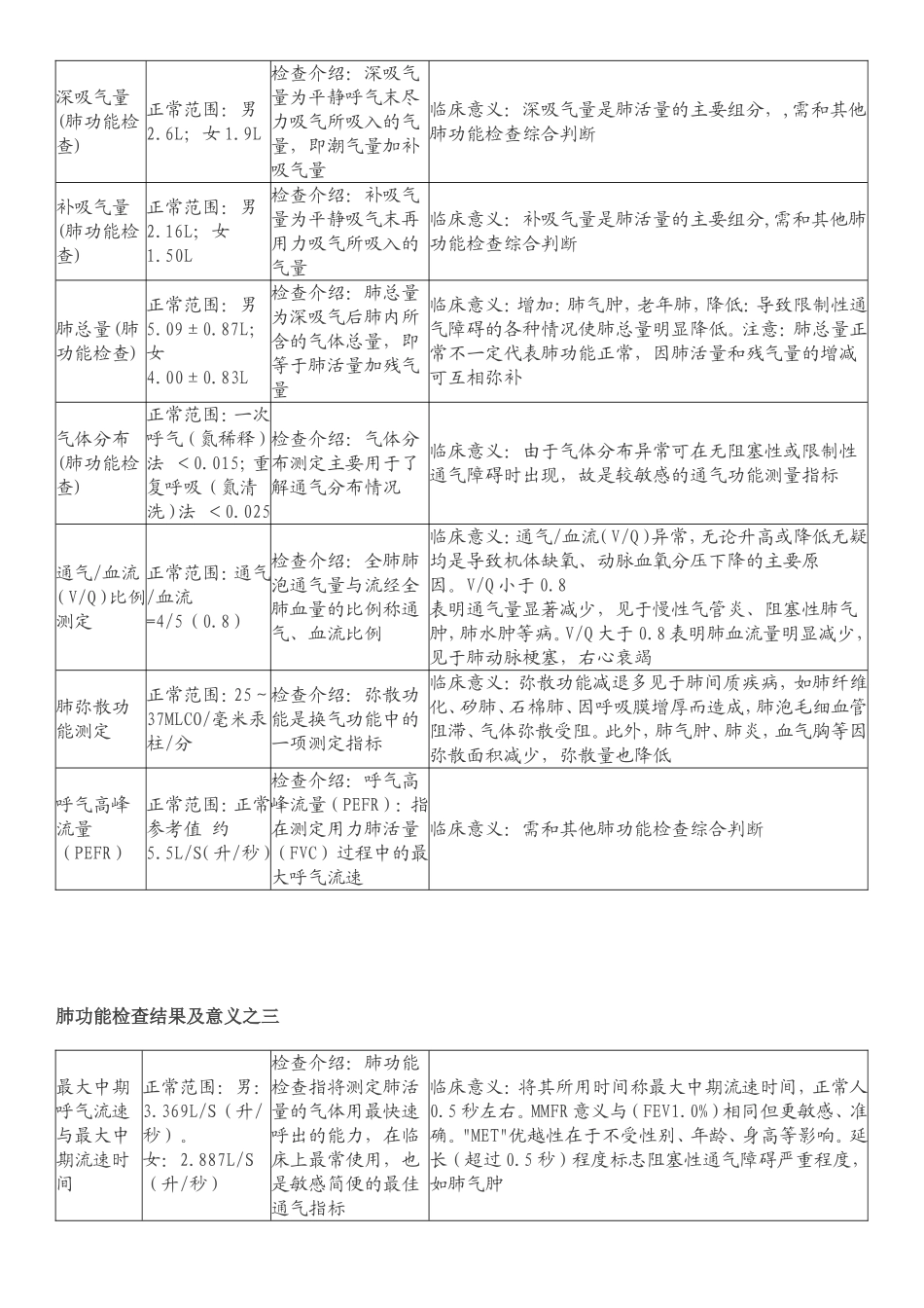 肺功能检查结果及意义1_第2页