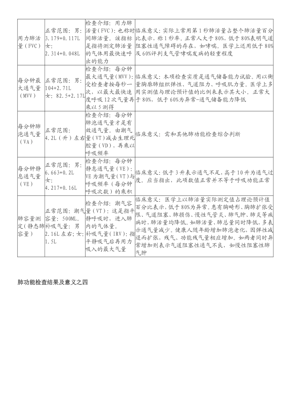 肺功能检查结果及意义1_第3页