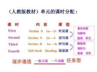 课时结构分布图