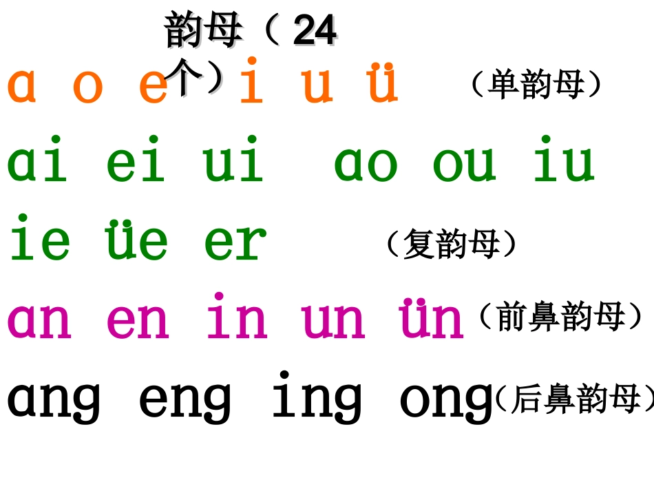汉语拼音复习四_教学课件_第3页