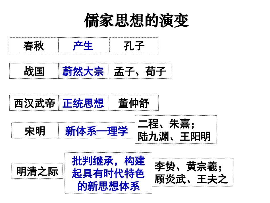 必修3中国史部分13567_第3页