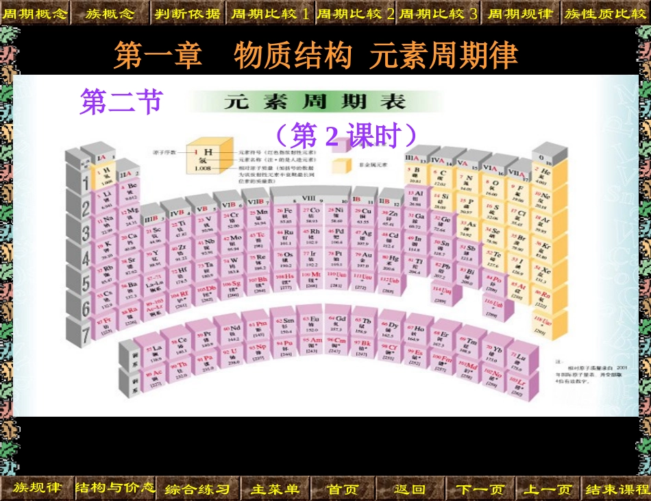 元素周期表1_第1页