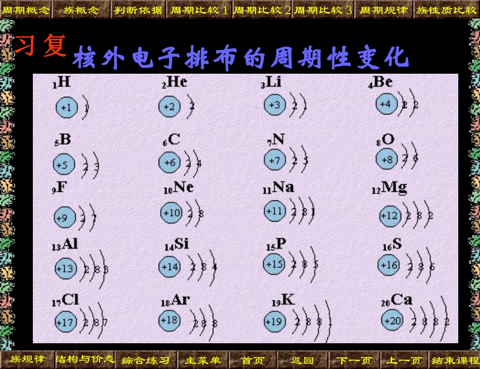 元素周期表1_第2页