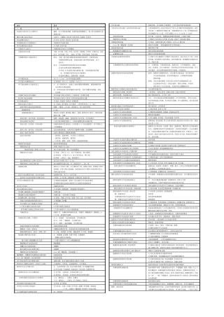 耳鼻咽喉科学习题及参考答案