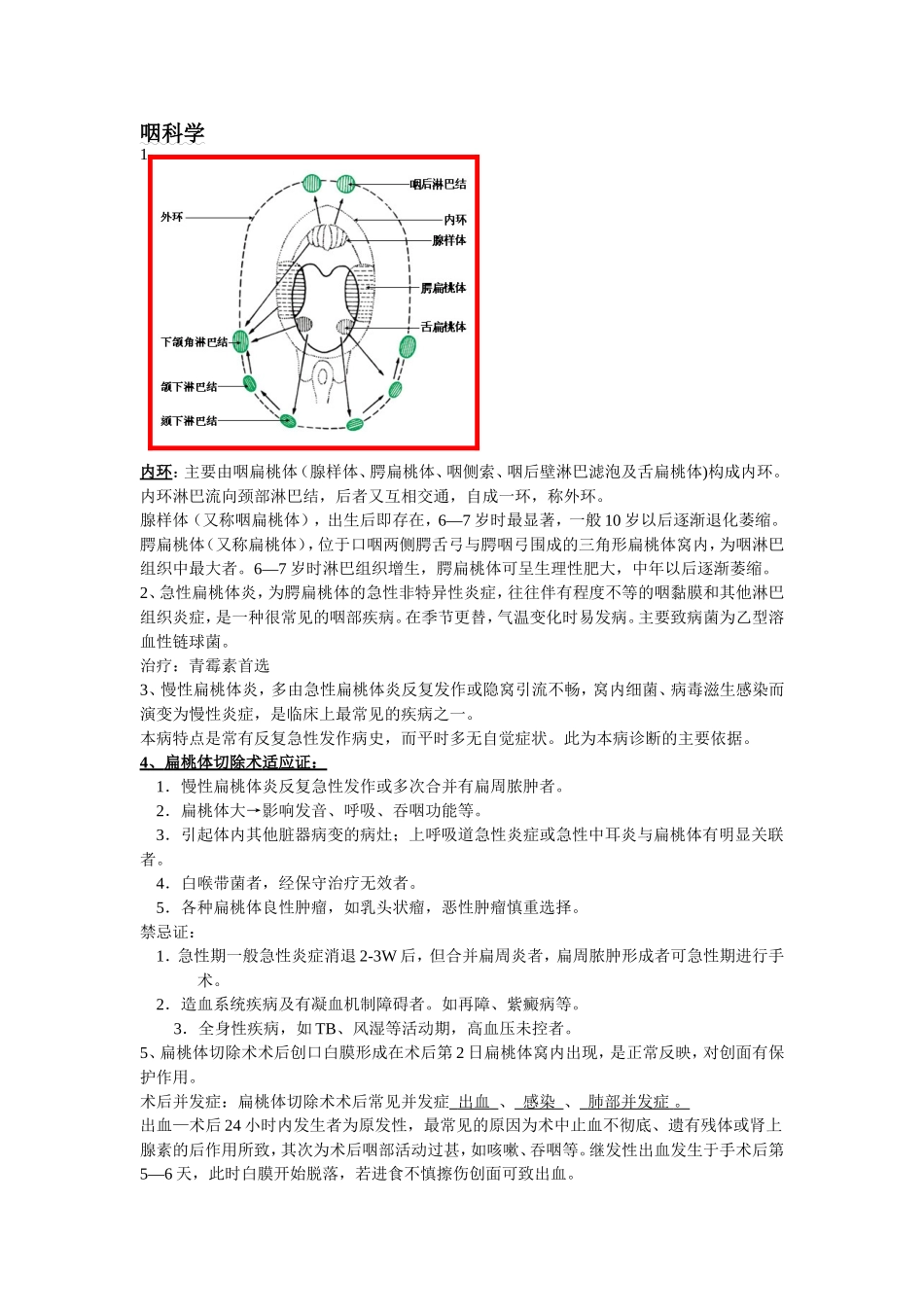 耳鼻咽喉头颈外科学考试重点_第1页