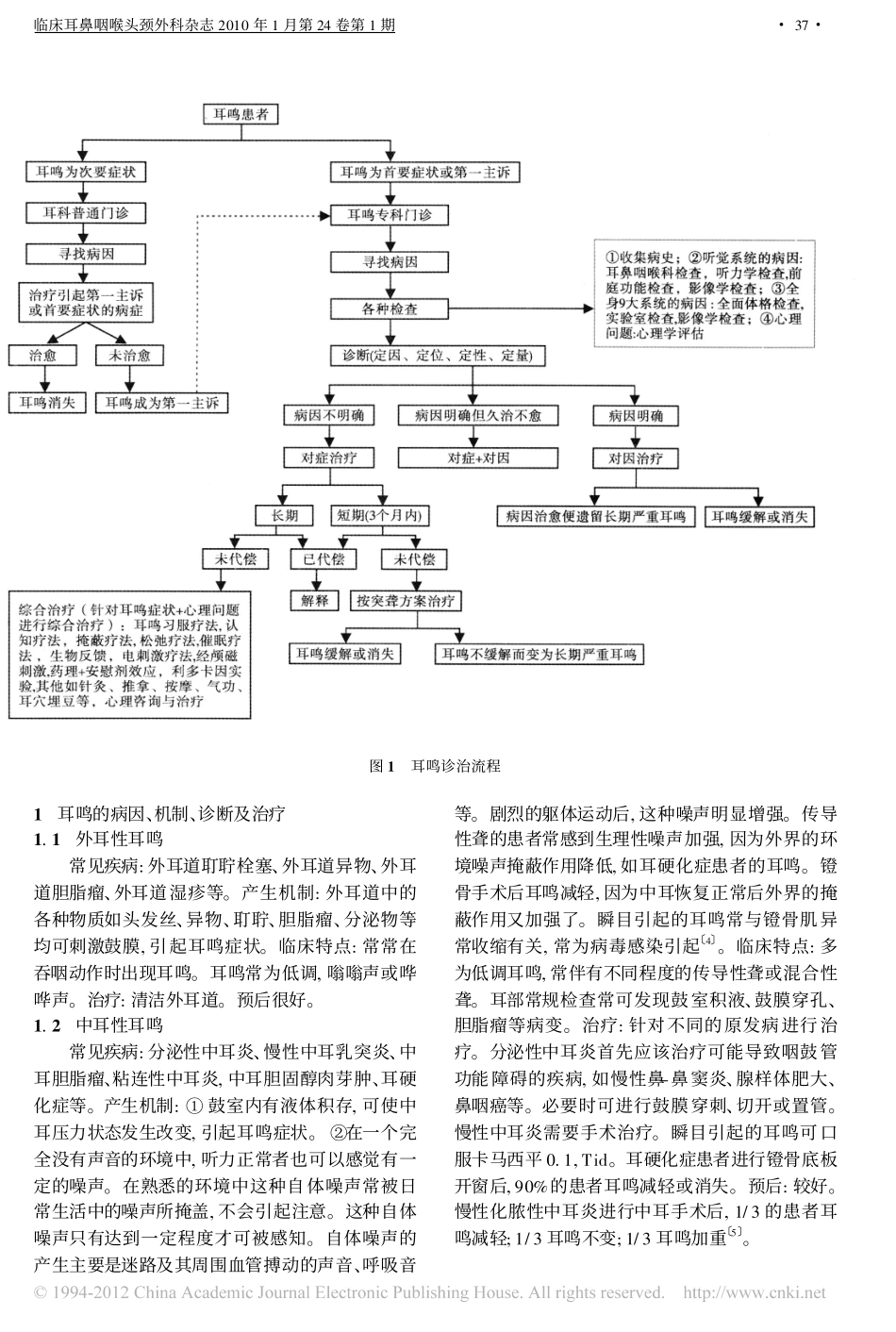 耳鸣的诊断与治疗_一__第3页