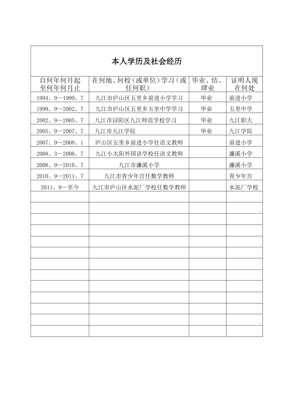徐萍萍毕业生登记表_第2页