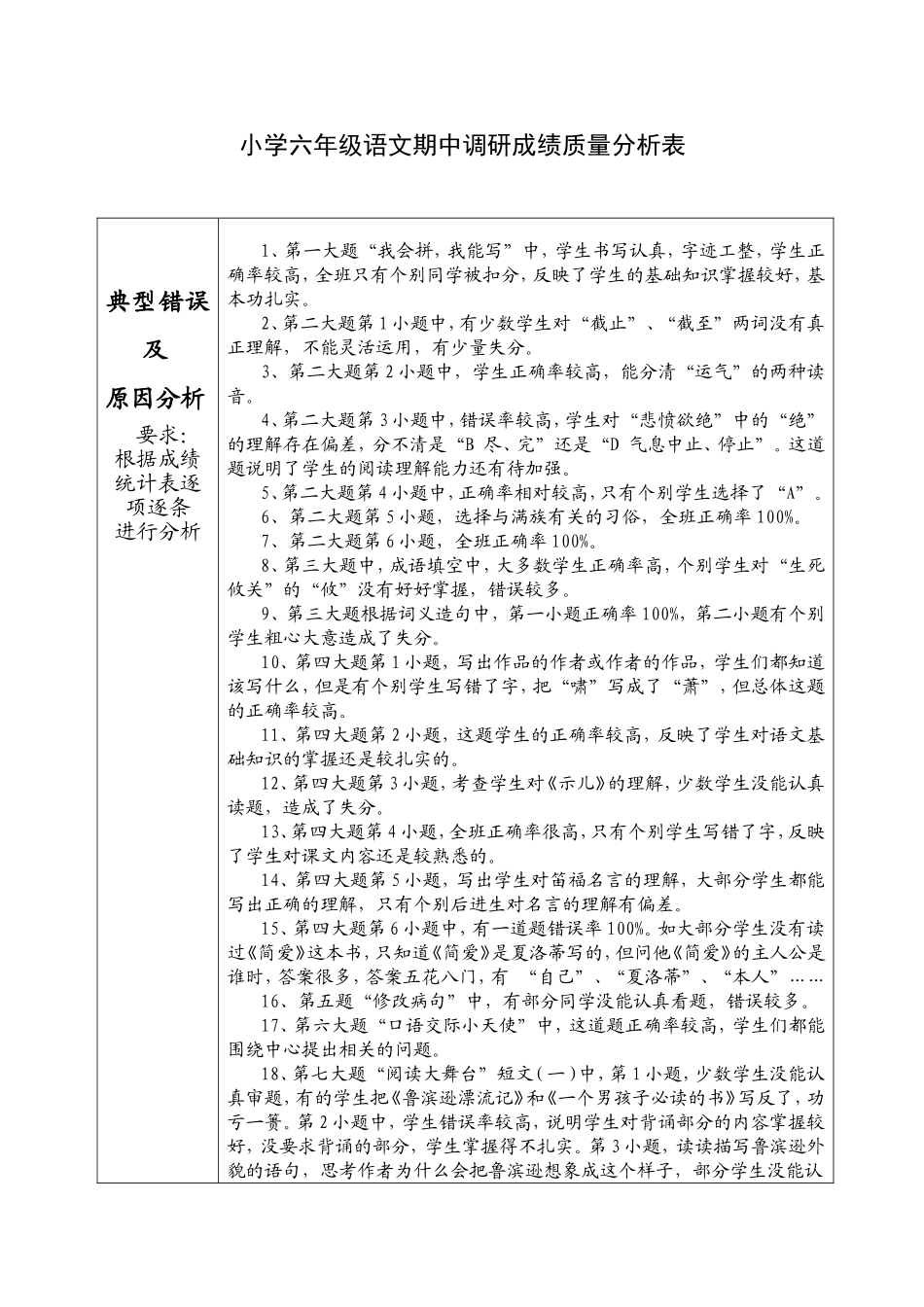 小学六年级语文期中调研成绩质量分析表1_第1页