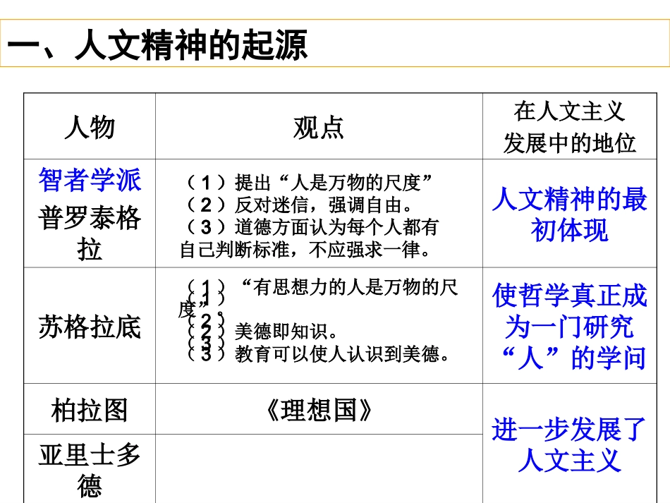 必修3世界史部分248_第3页