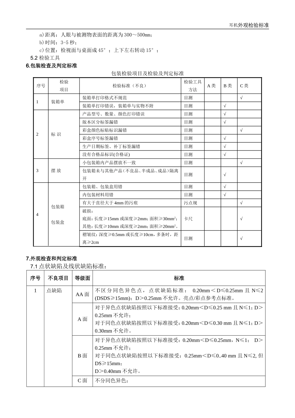 耳机外观检验标准_第3页