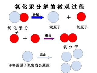 课题1原子的构成shangke