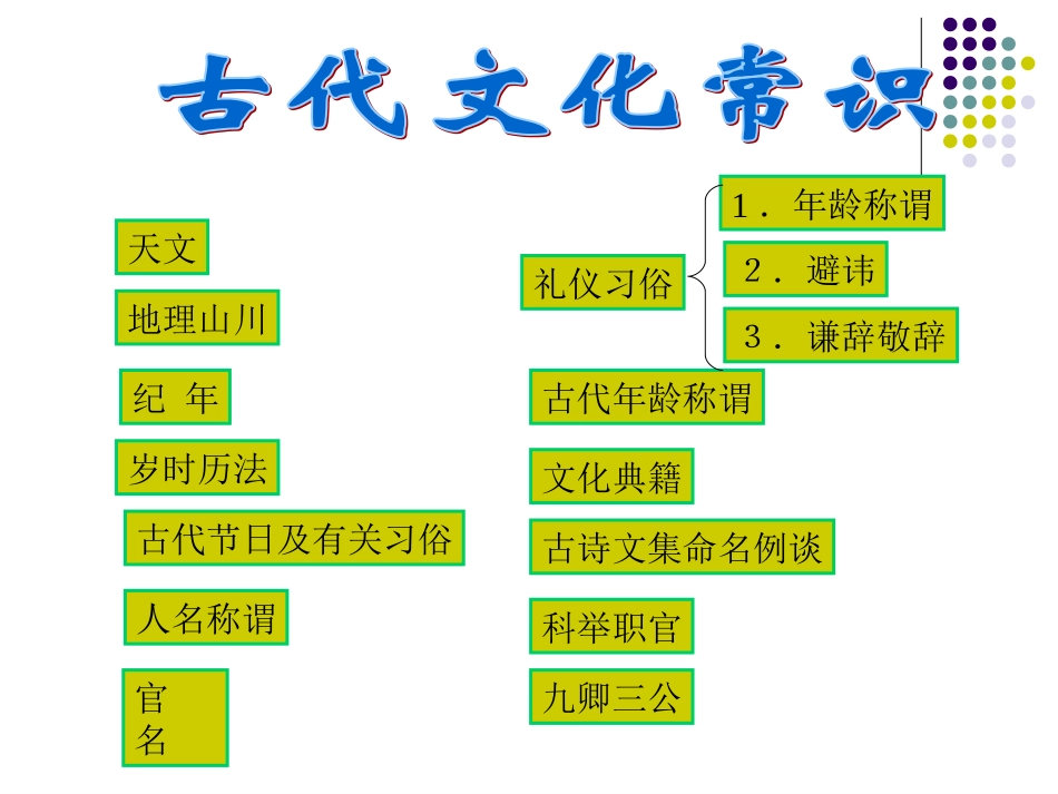 《古代文化常识》课件_第2页