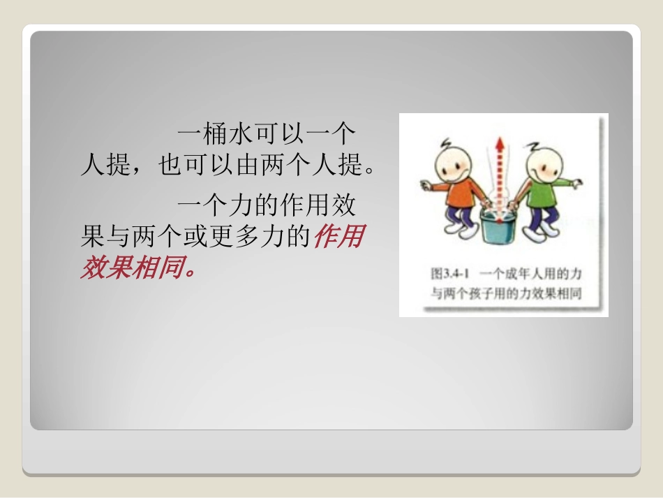 力的合成课件_第2页