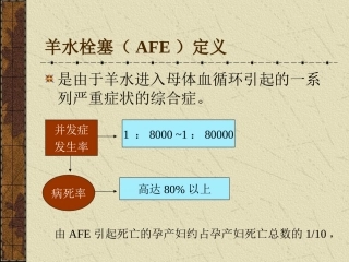 羊水栓塞的急救与处理
