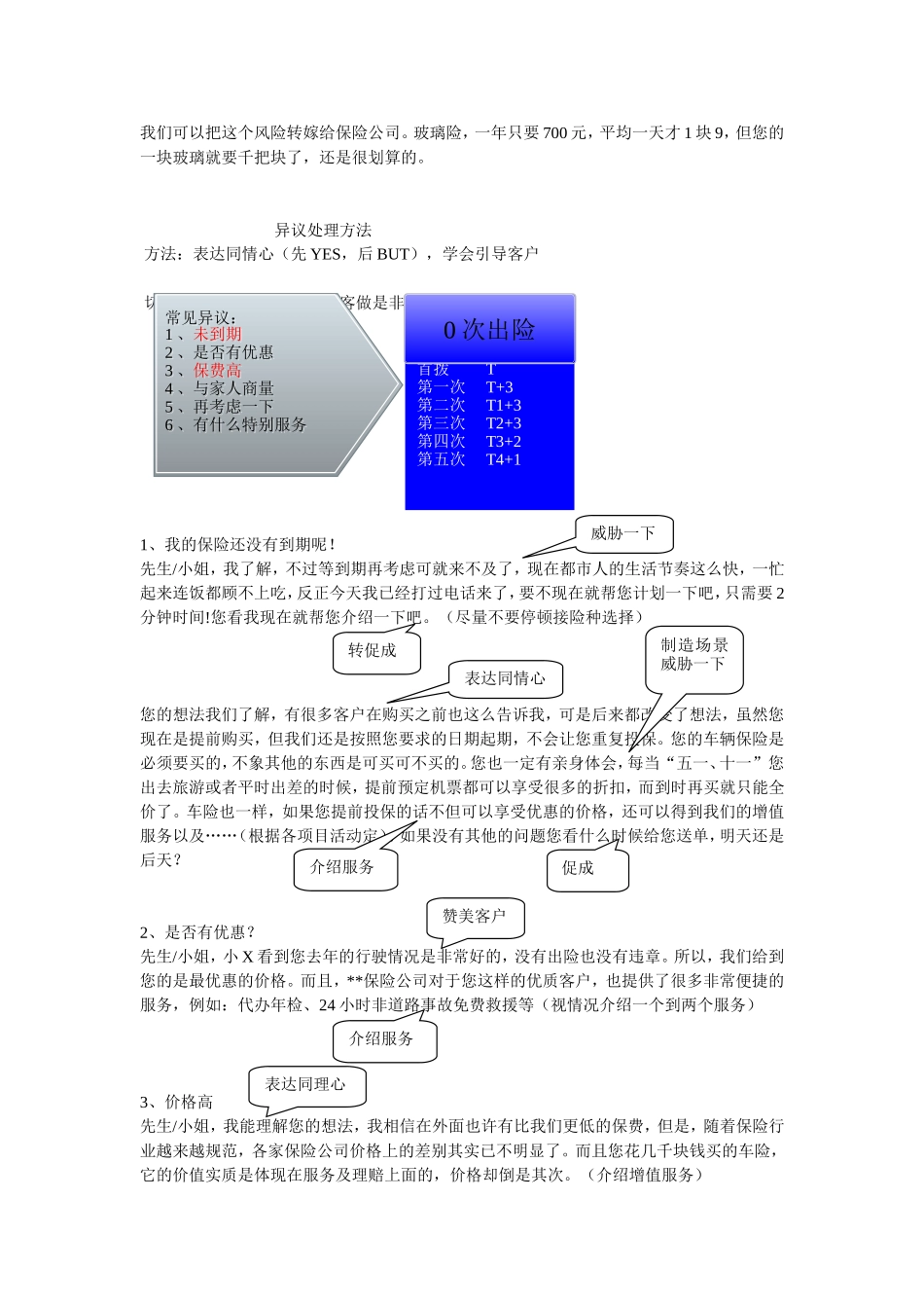 续保话术汇总_第3页