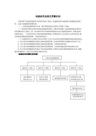 细菌耐药监测及预警机制