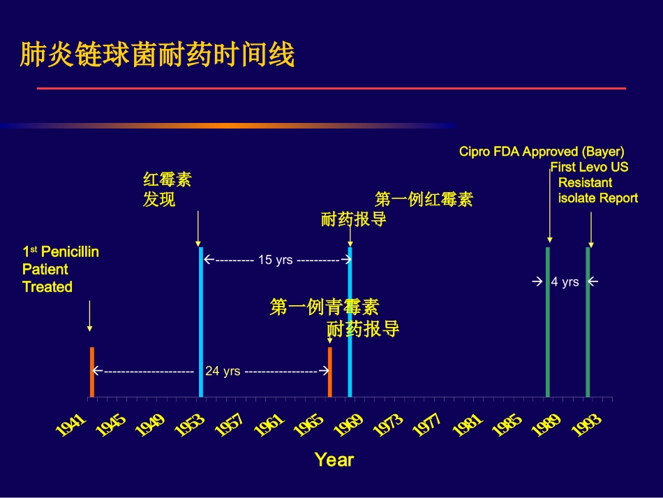 细菌耐药与合理用药_第3页