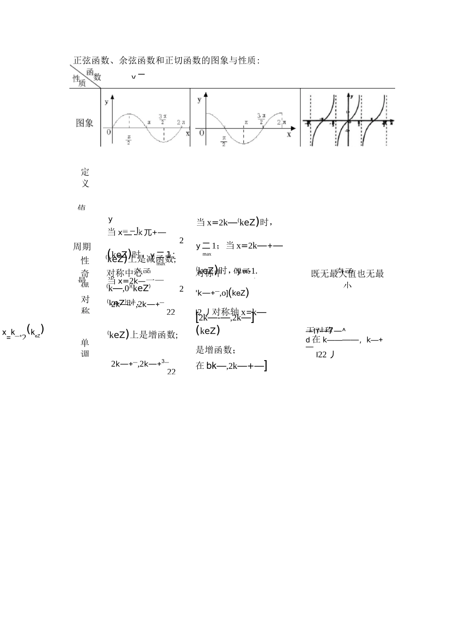 必修四三角函数图像与性质和习题_第1页