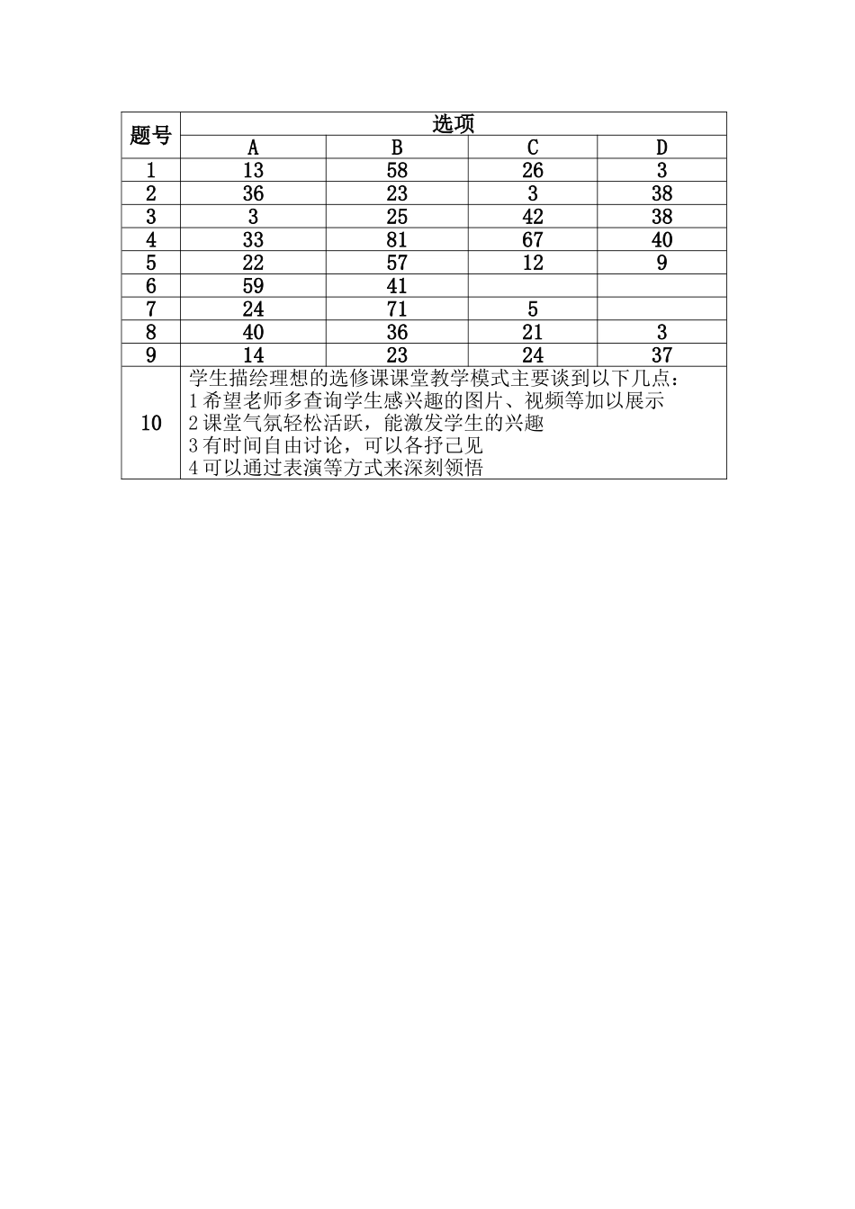 选修课调查问卷_第2页
