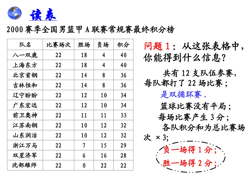 球赛积分表问题_第3页