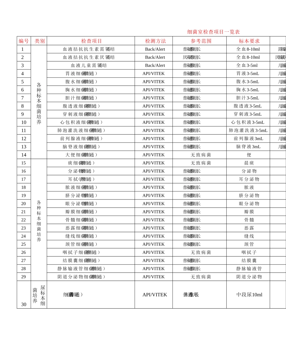 细菌室检查项目一览表_第1页