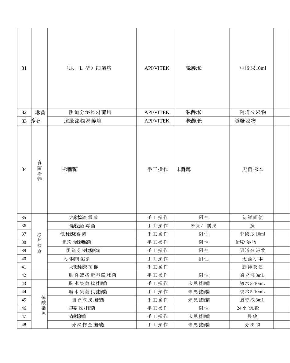 细菌室检查项目一览表_第2页