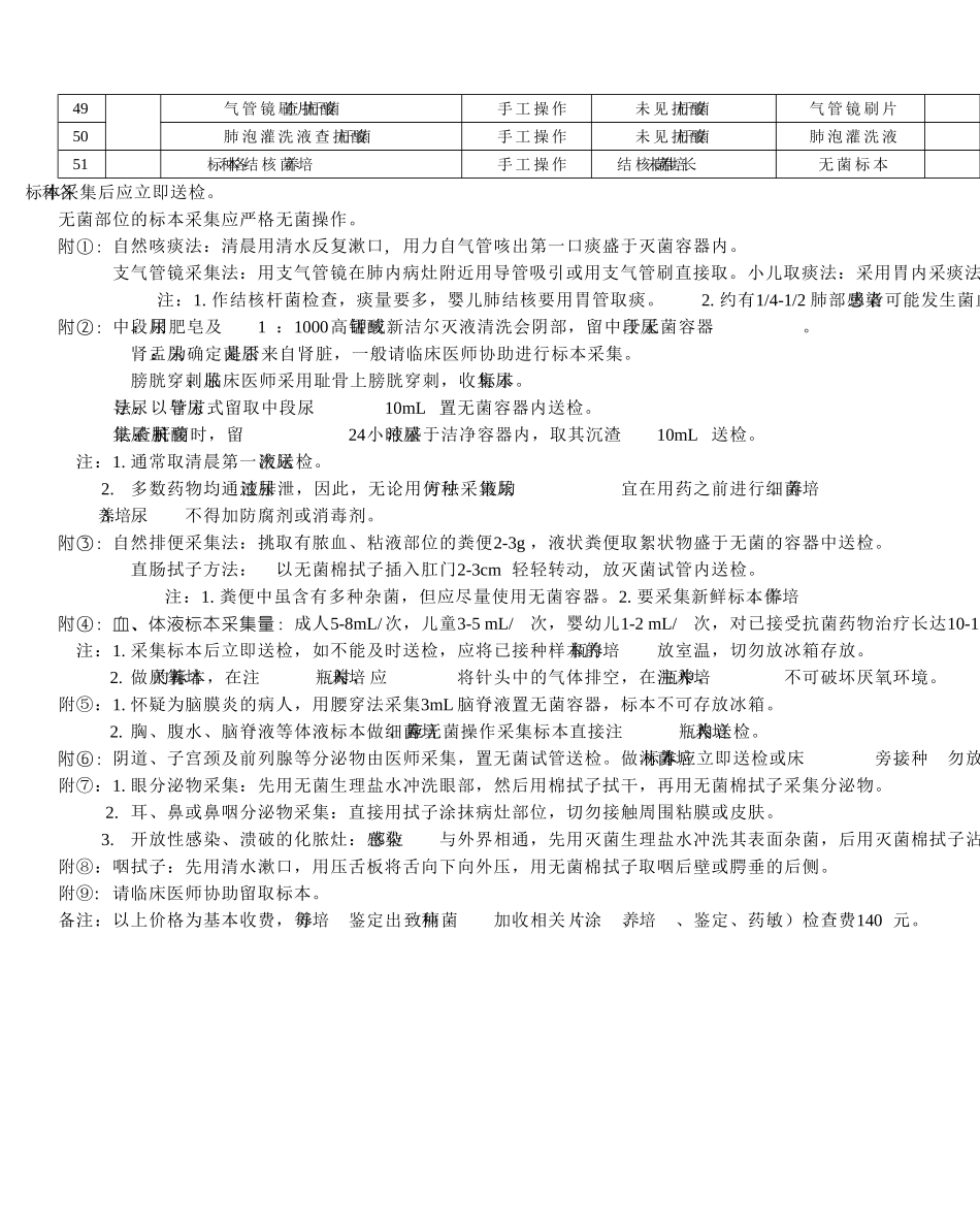 细菌室检查项目一览表_第3页