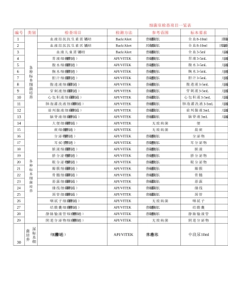 细菌室检查项目一览表