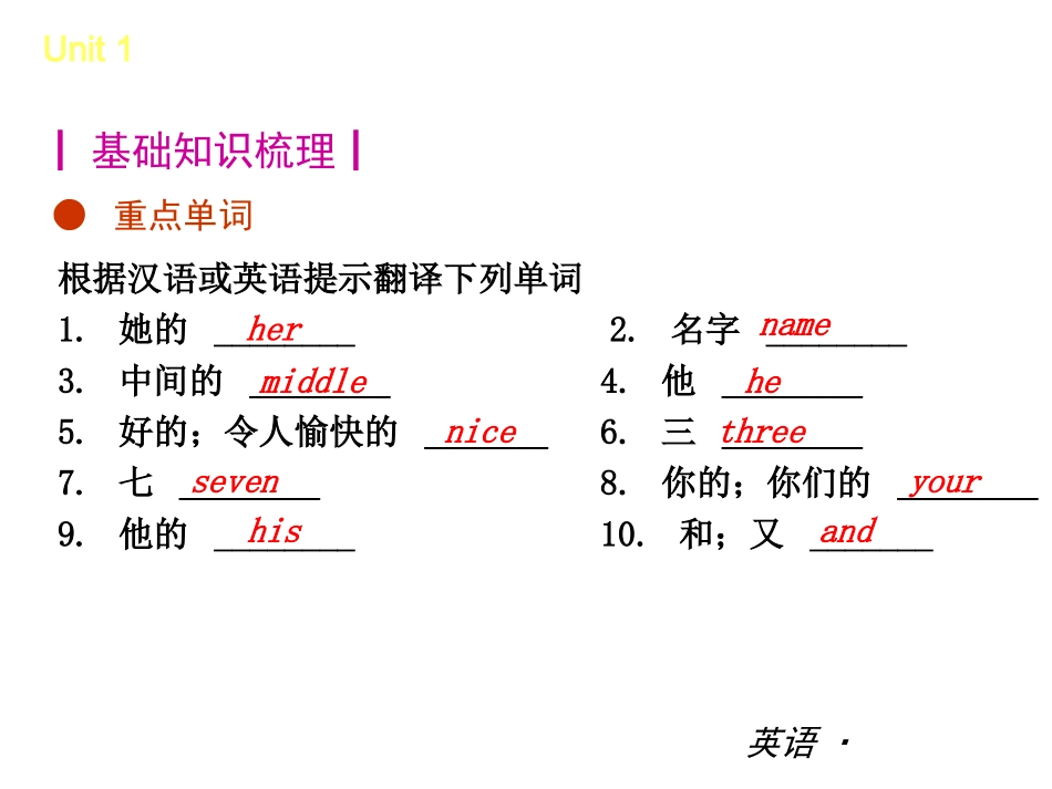 【复习全案+人教通用】2013-2014学年七年级英语上册：Unit+1++My+name's+Gina精品课件（基础知识梳理+能力提升训练，22PPT）_第2页