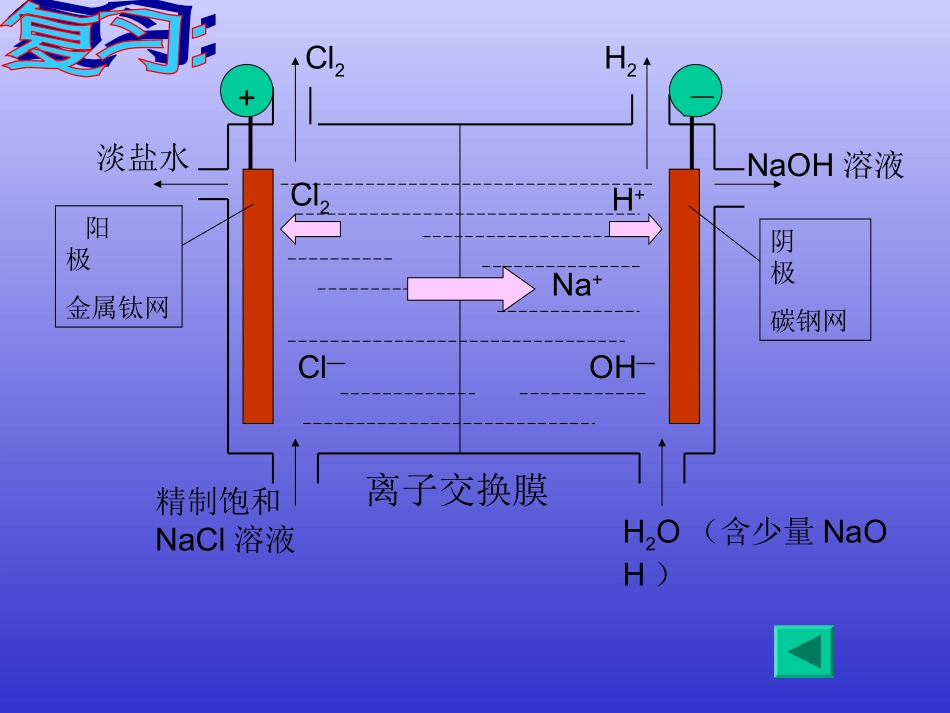 课题2海水的综合利用（第二课时）_第3页