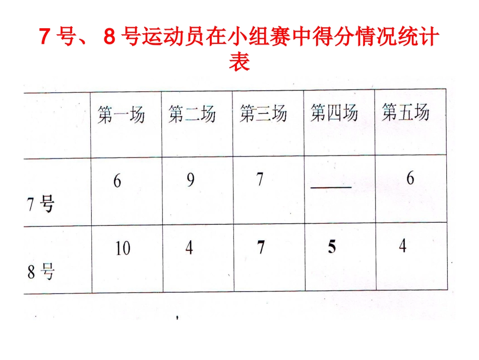 统计平均数课件_第3页