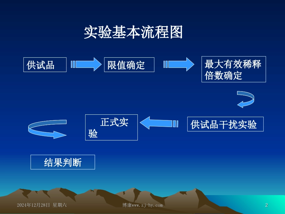 细菌内毒素检查法干扰试验_第2页