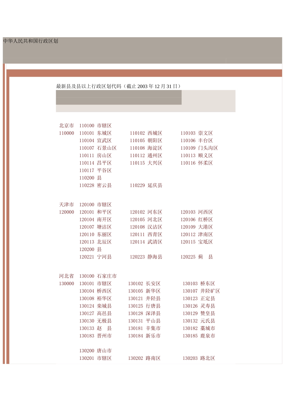 中华人民共和国行政区划_第1页