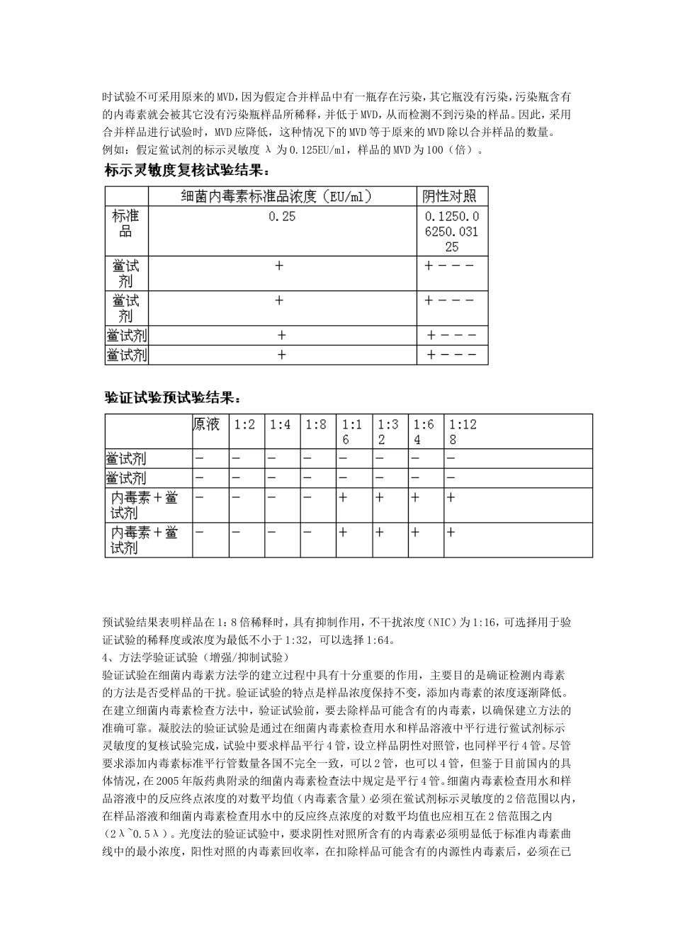 细菌内毒素检查方法建立中应注意的几个问题_第3页