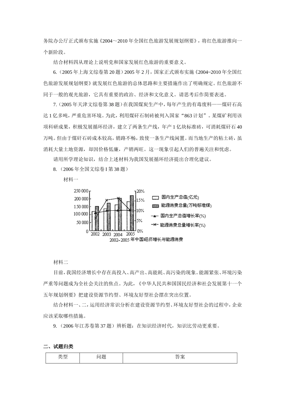 新经济题材试题的命题特点与解题技巧_第2页
