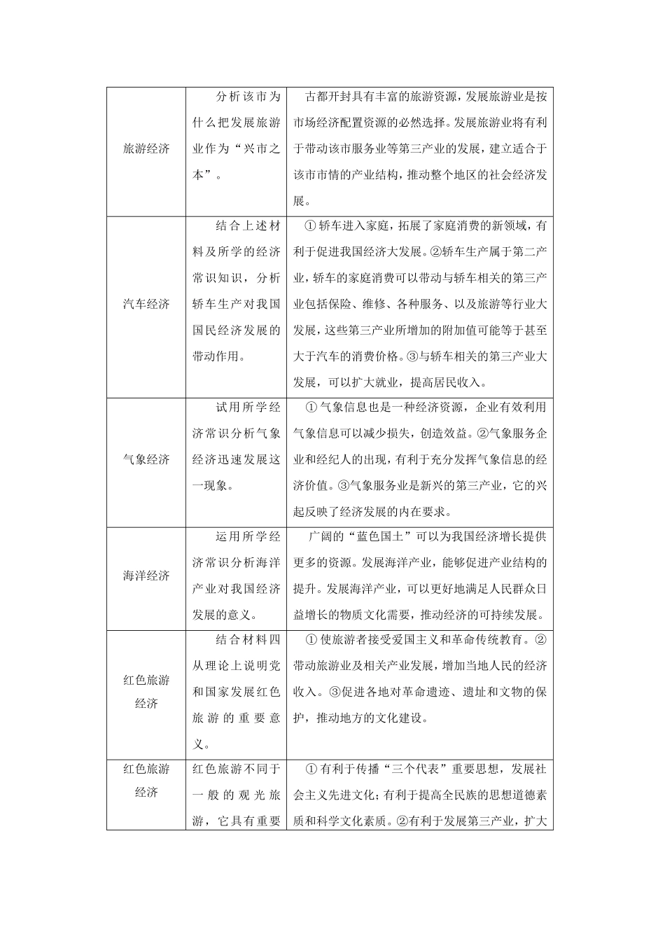 新经济题材试题的命题特点与解题技巧_第3页
