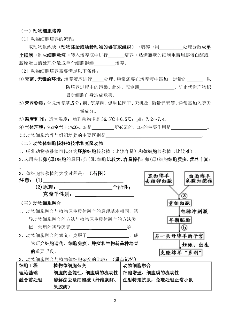 细胞工程(知识点填空)_第2页