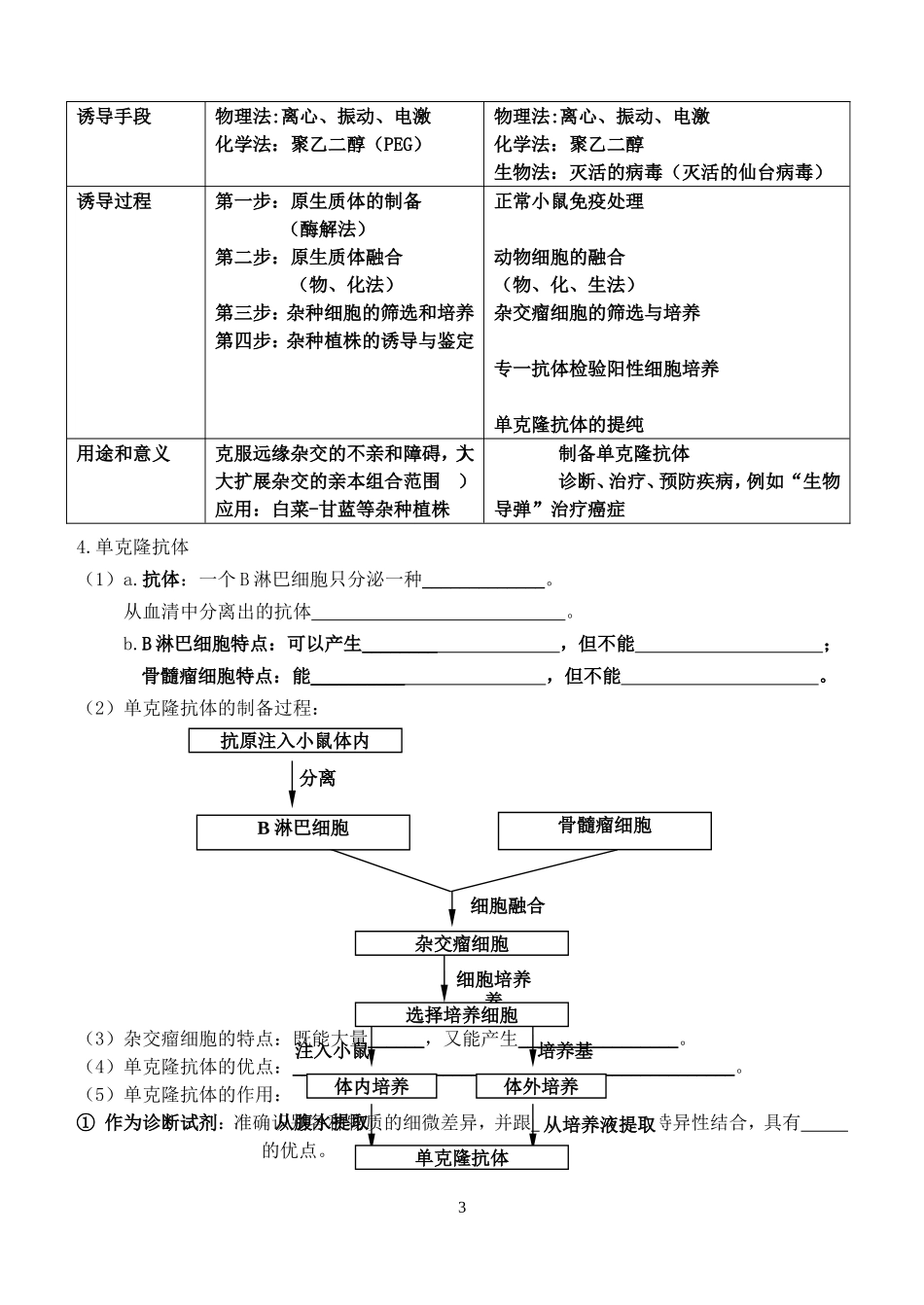 细胞工程(知识点填空)_第3页