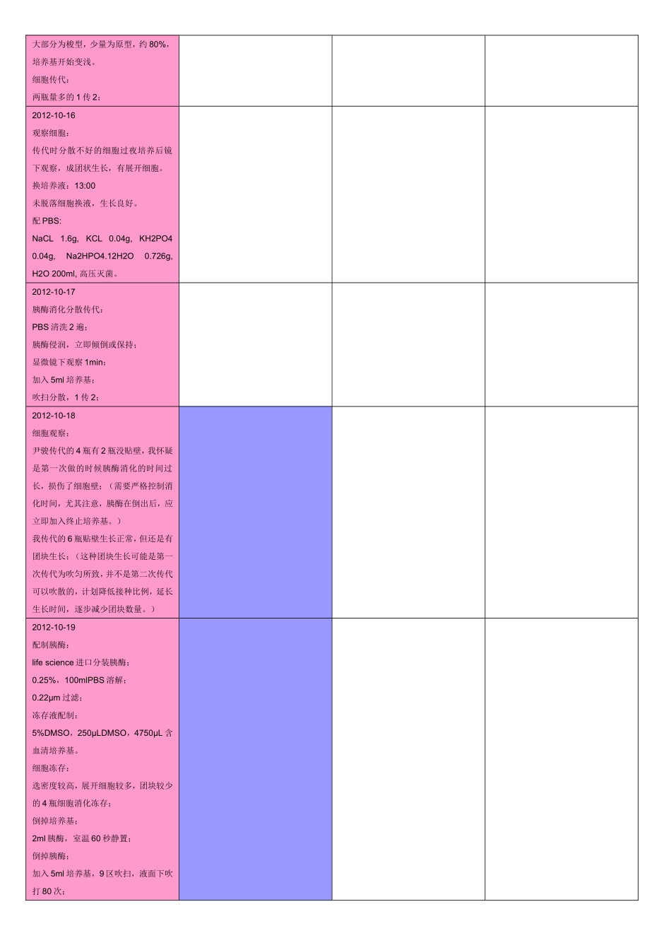 细胞杀伤力曲线测定_第2页