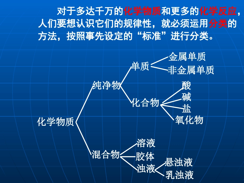 高一化学：必修1：21物质的分类（新）_第3页