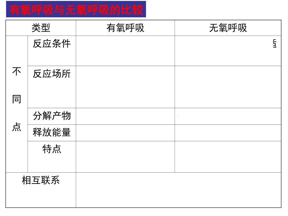 细胞呼吸及光合作用_第1页