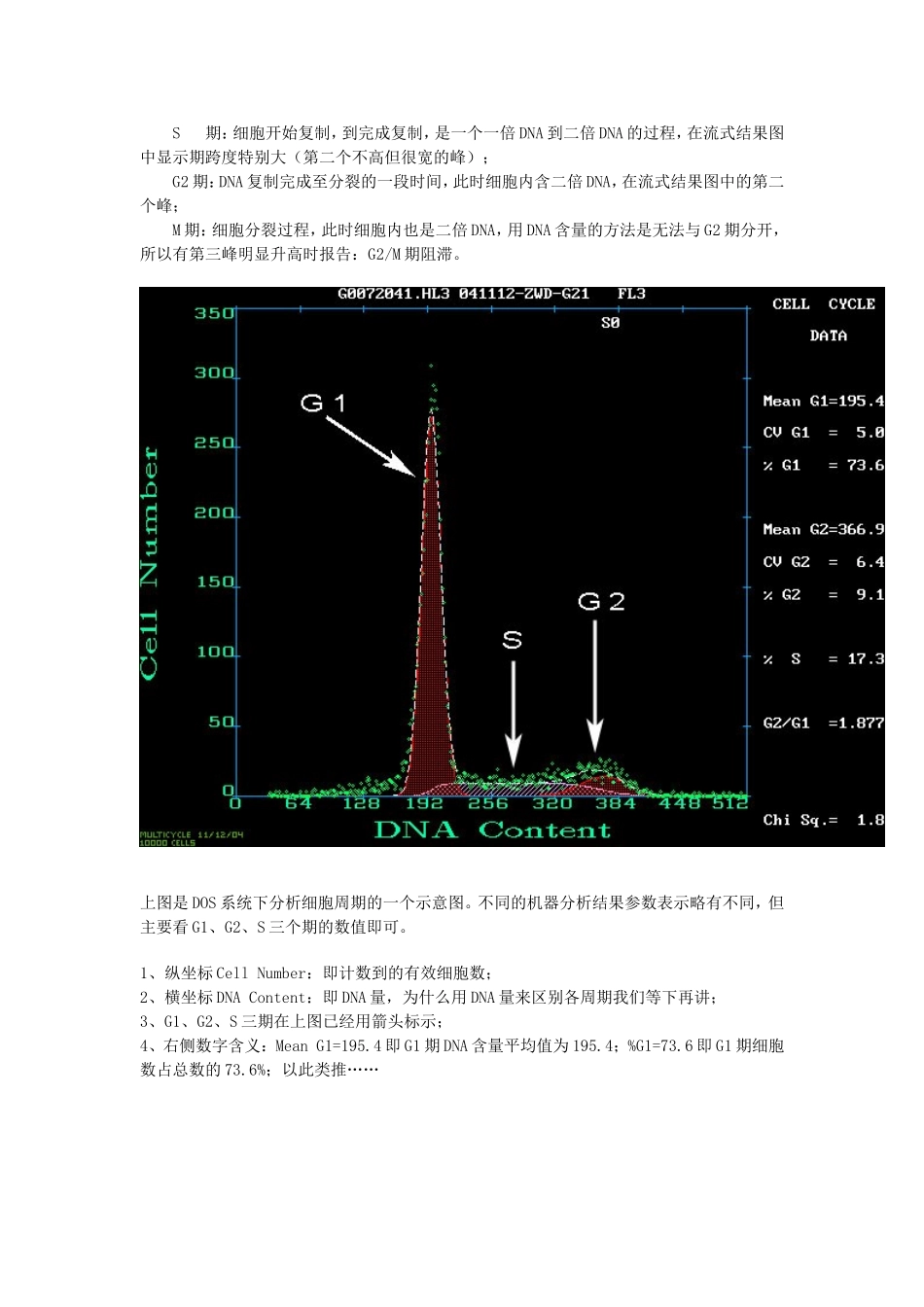 细胞周期分析原理和分析结果解释_第2页