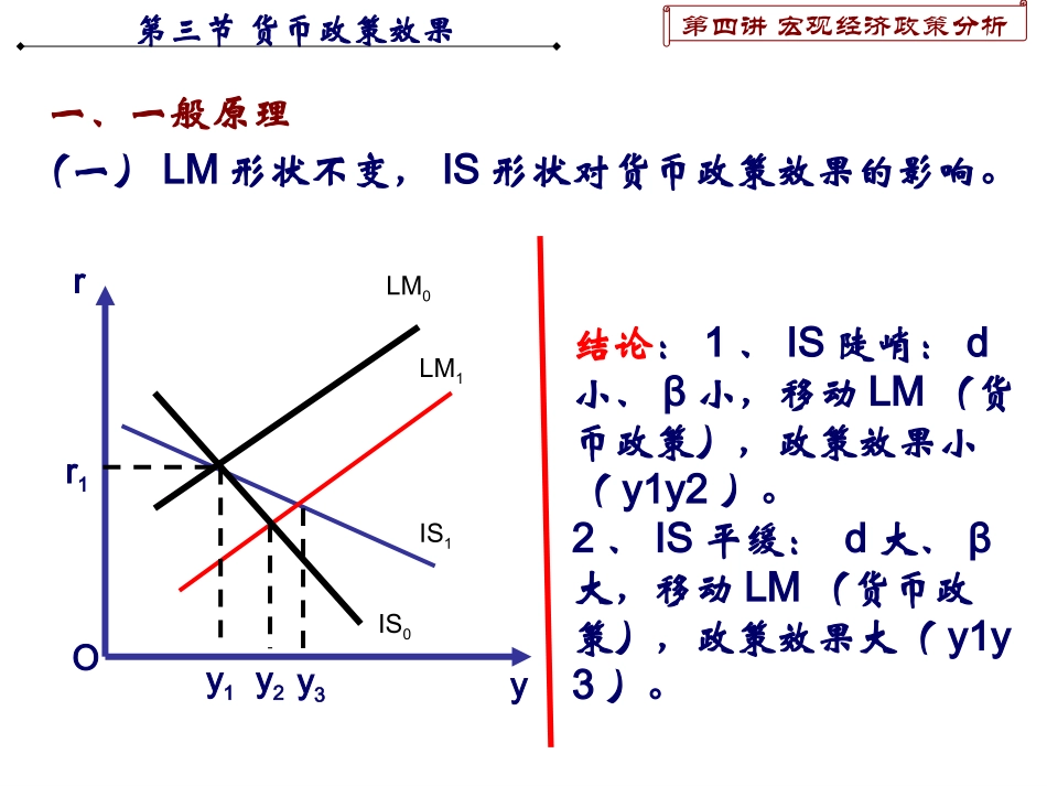 第四讲 宏观经济政策分析(2-2008fall)_第3页