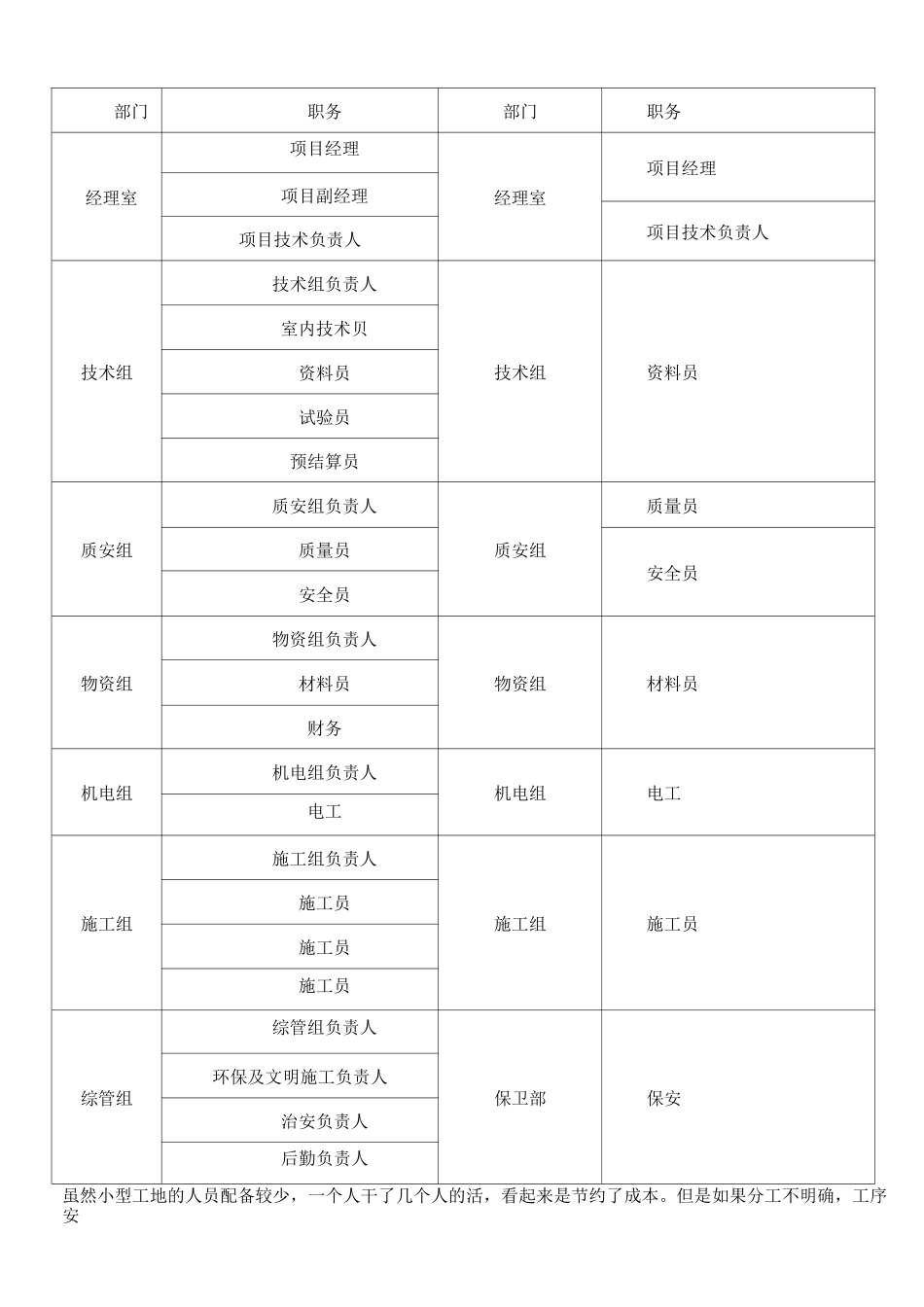 小型工地怎么管理_第2页