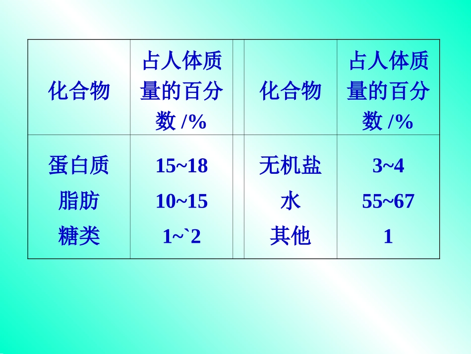 第四章第二节  糖类(1)_第2页