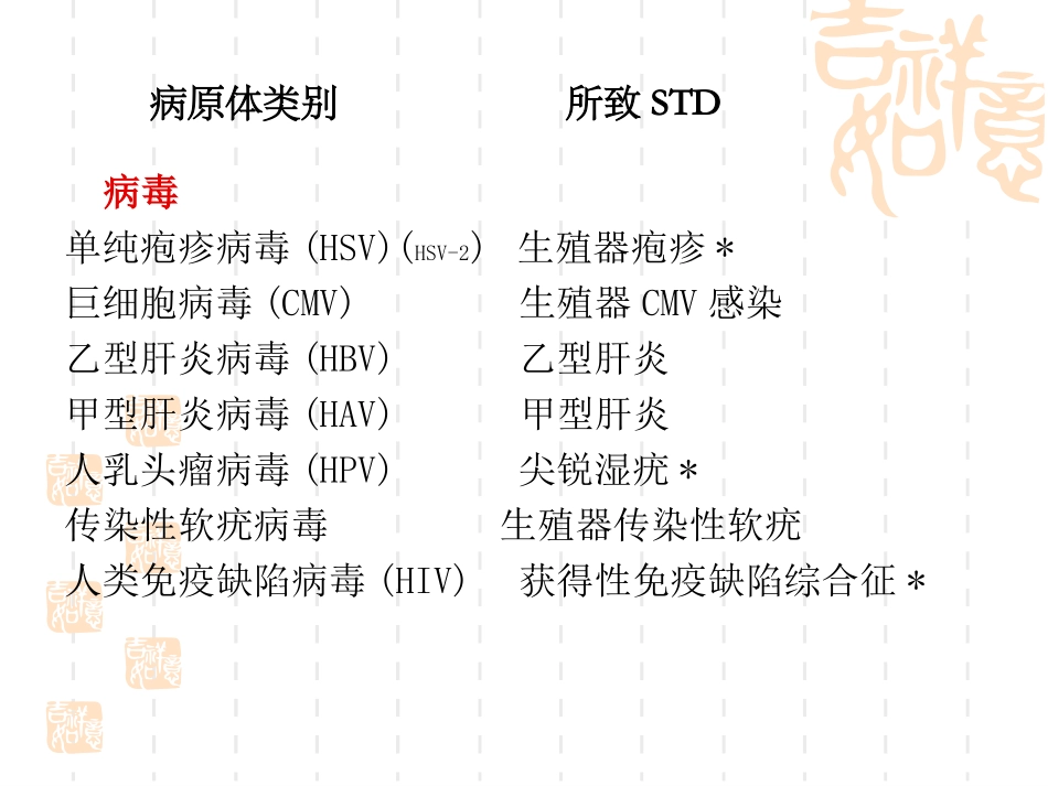 第四章性病与性传播疾病概述_第3页
