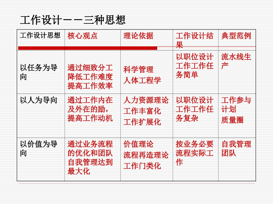 第四章工作设计与再设计_第3页