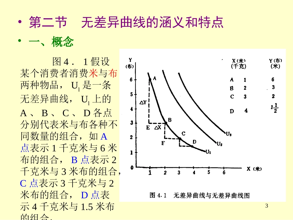 第四章无差异曲线分析copy_第3页