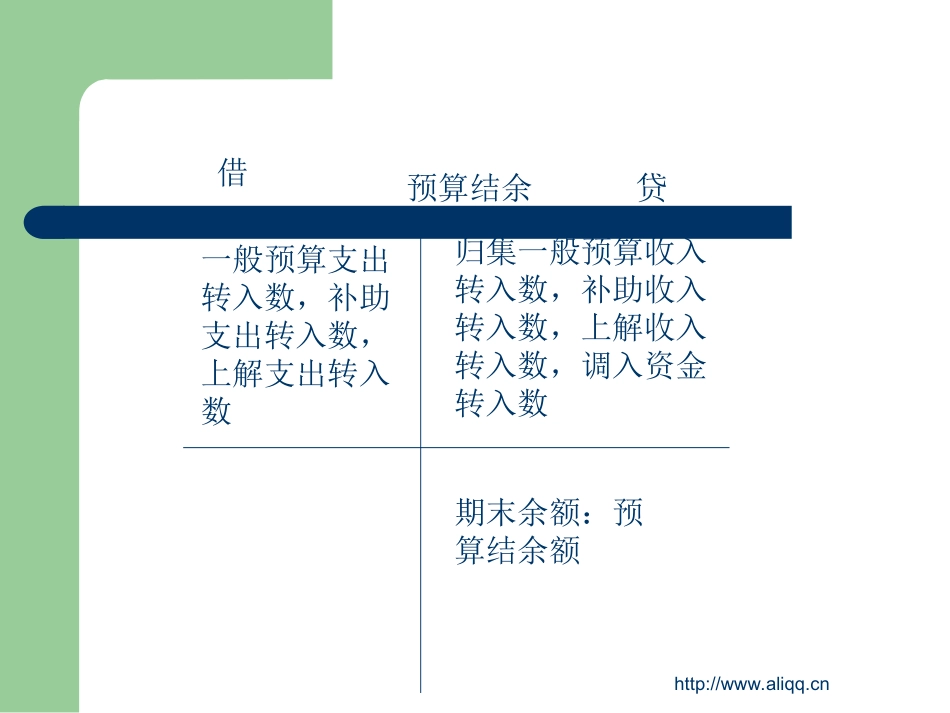 第四章 财政总预算会计_第3页