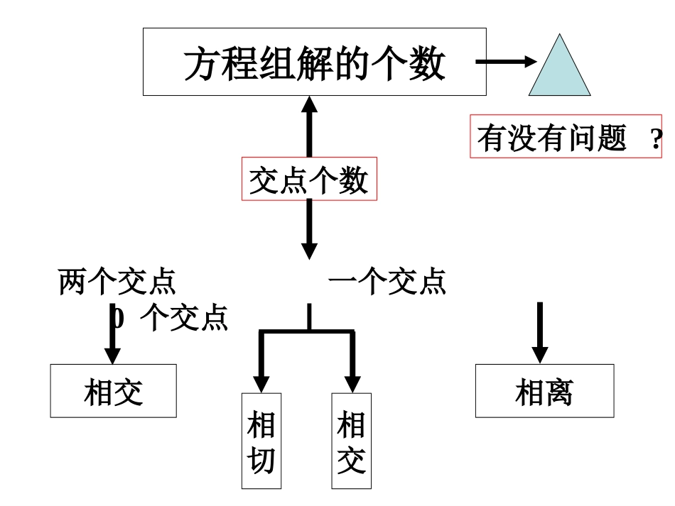 双曲线的简单几何性质直线与双曲线_第3页